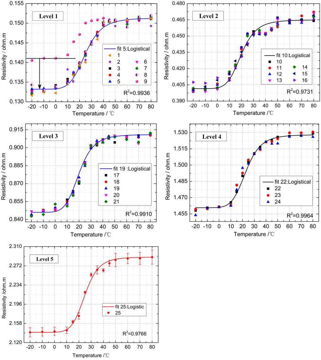 Energies 08 00742 g007 1024