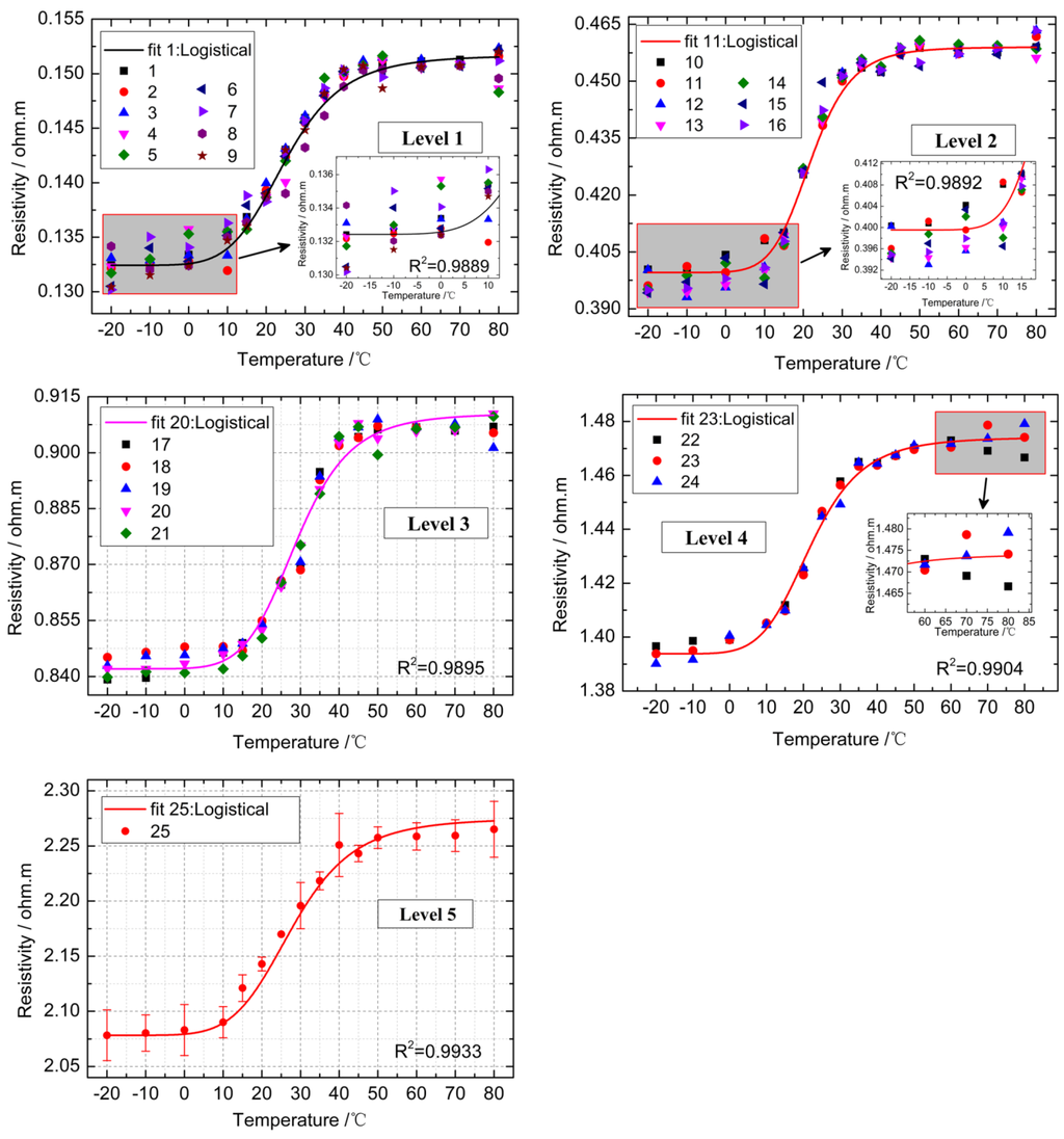 Energies 08 00742 g008 1024