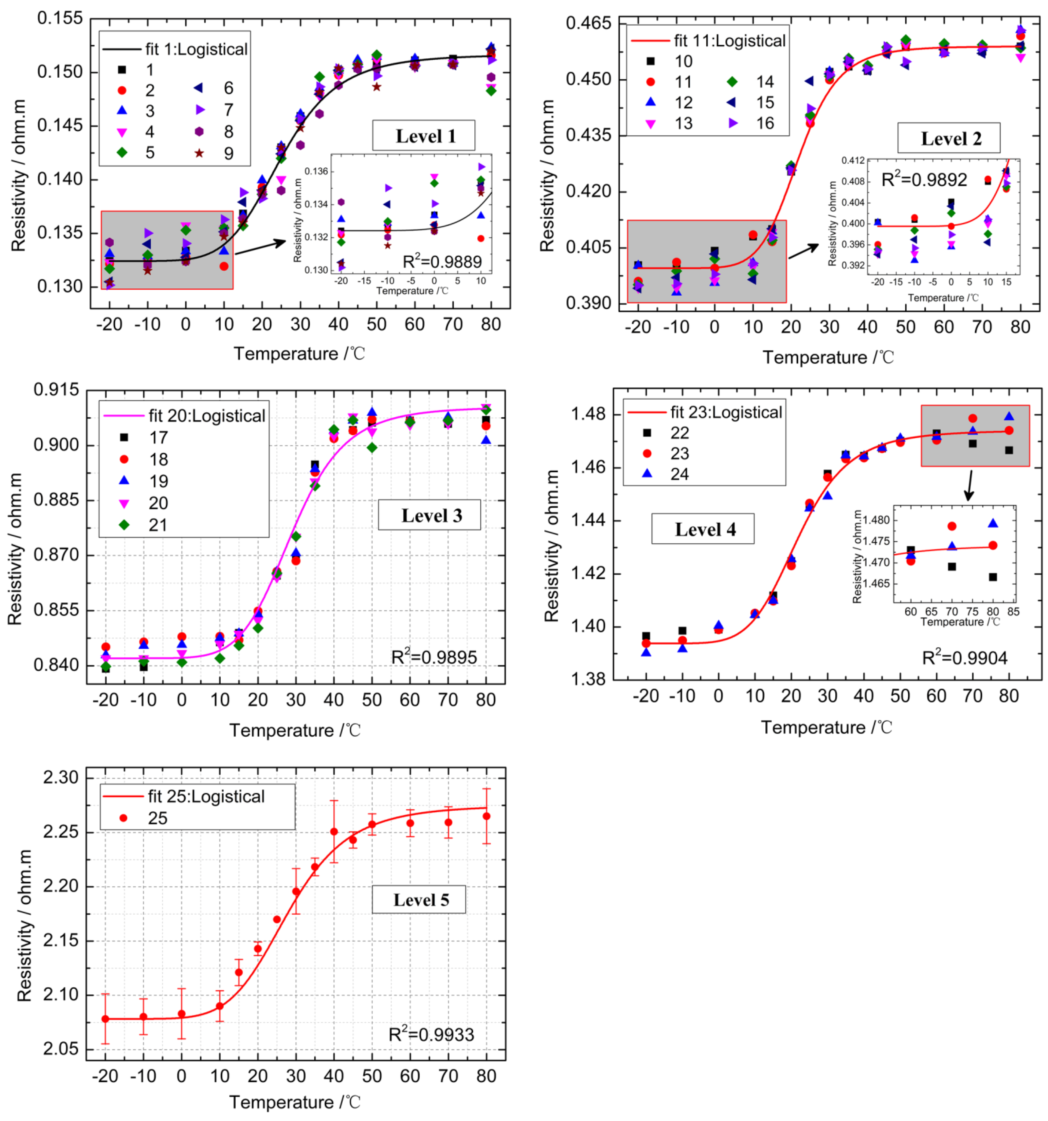 Energies 08 00742 g008