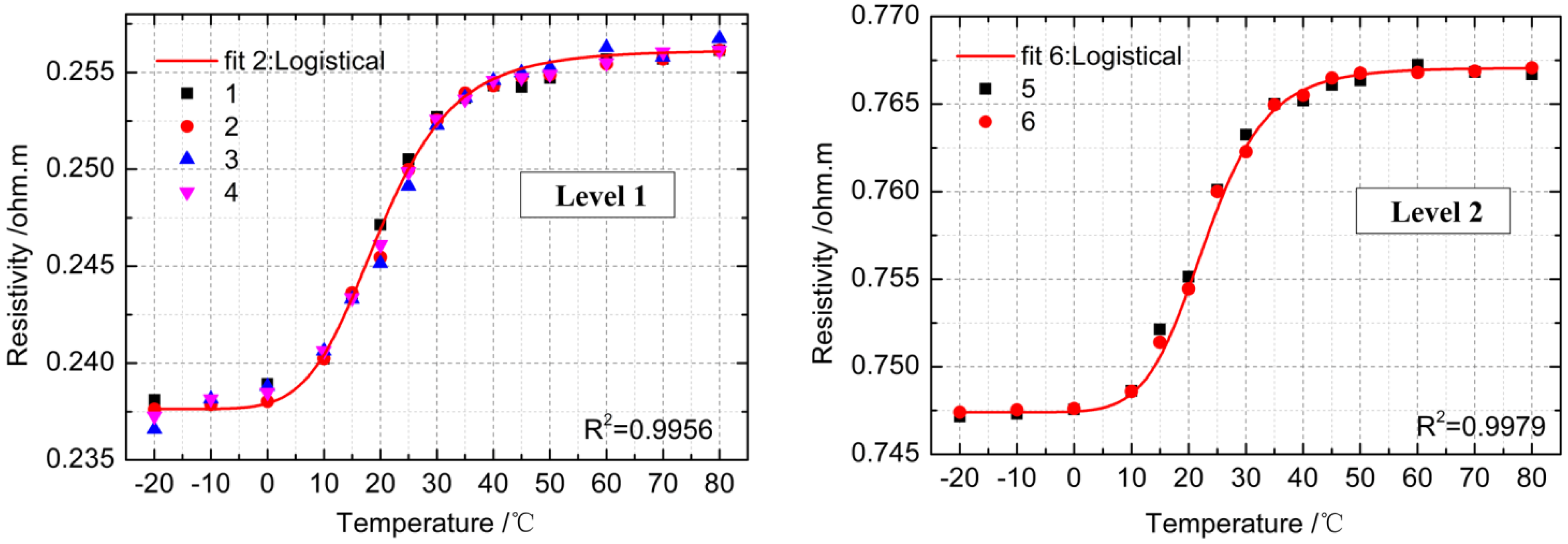 Energies 08 00742 g009