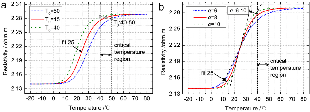 Energies 08 00742 g011 1024