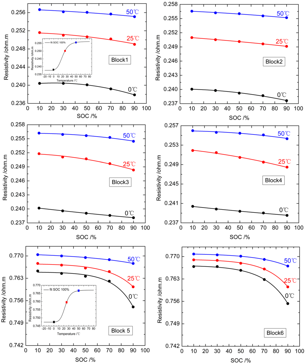 Energies 08 00742 g012 1024