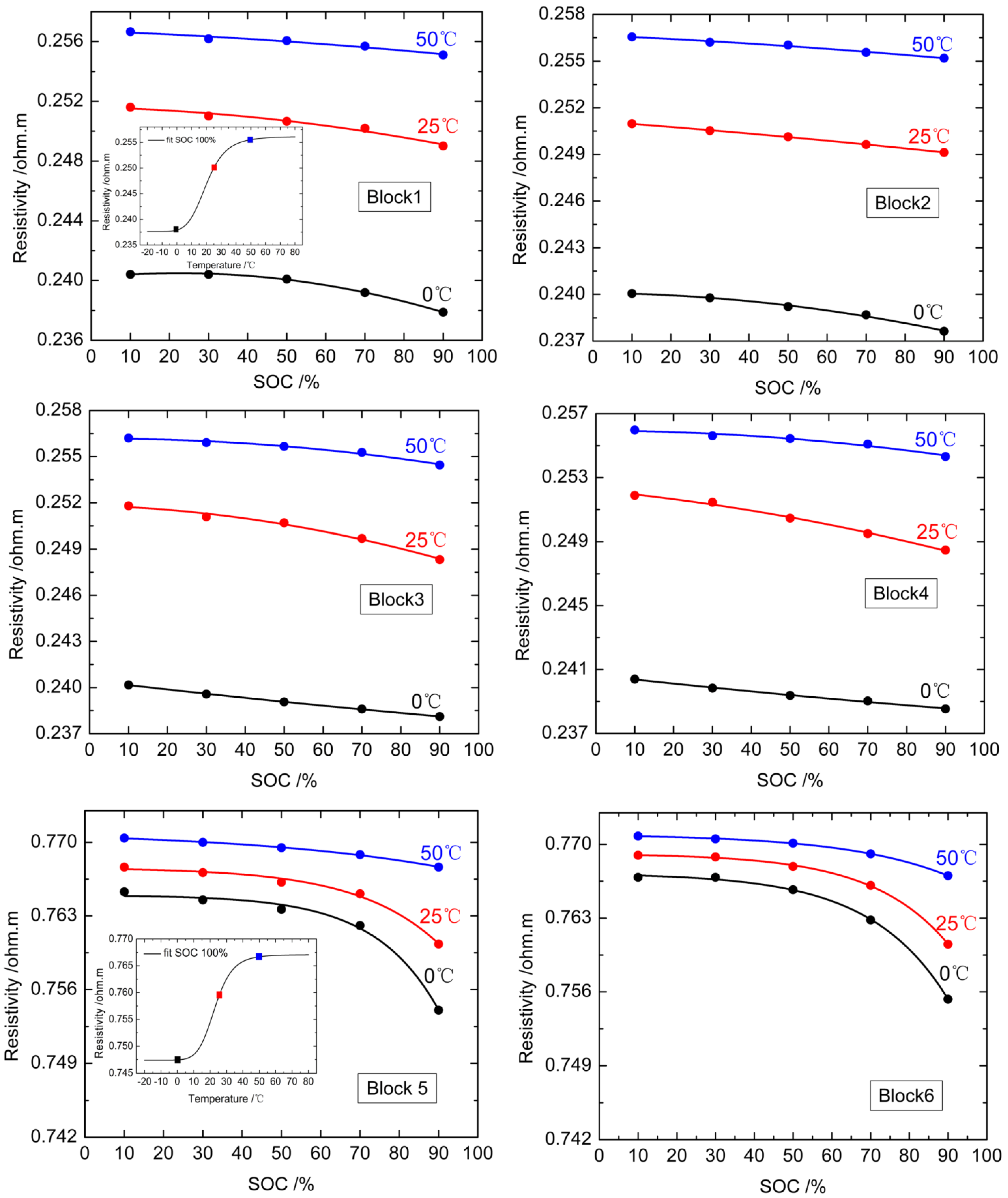 Energies 08 00742 g012