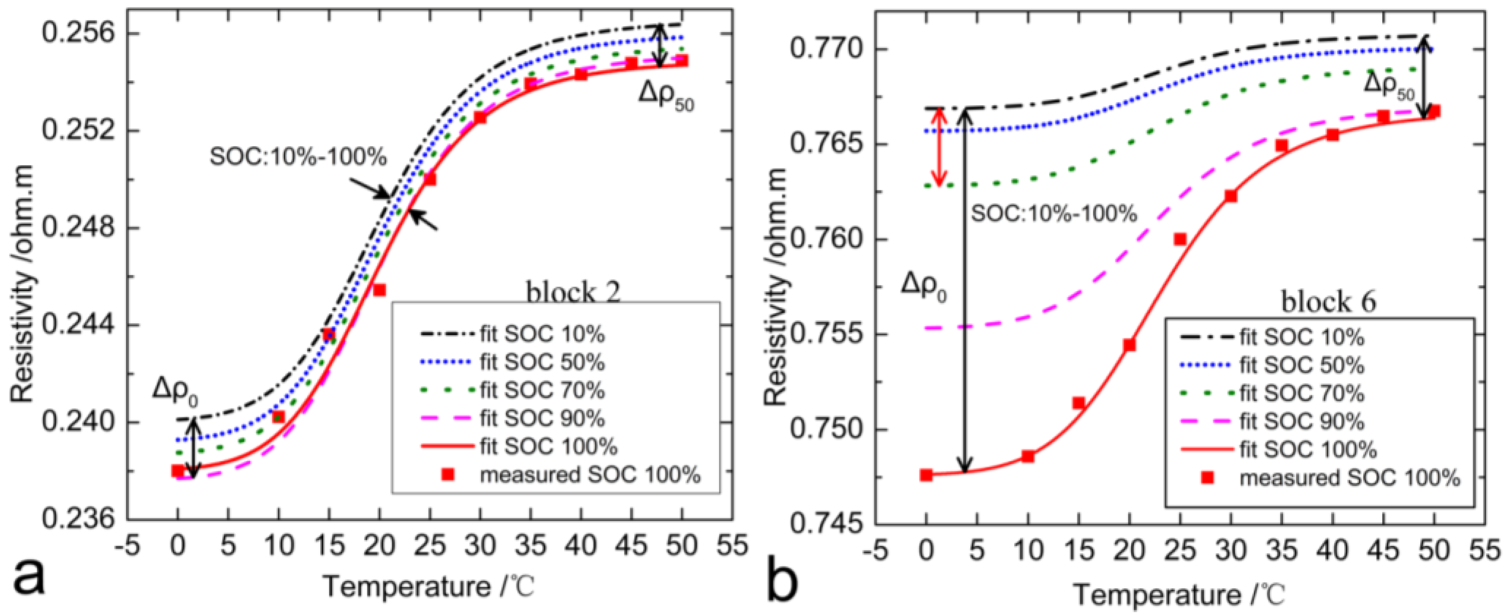 Energies 08 00742 g013