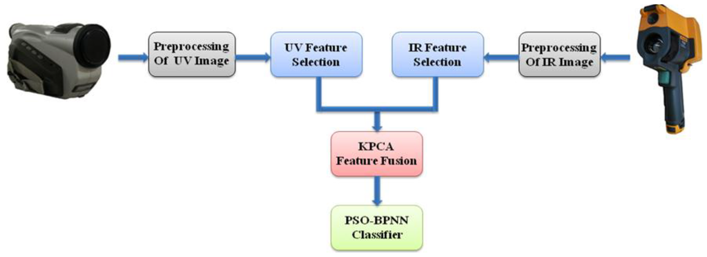 Energies 08 00837 g002 1024