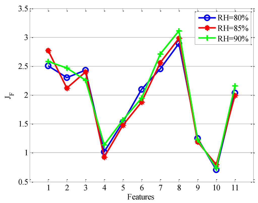 Energies 08 00837 g013 1024