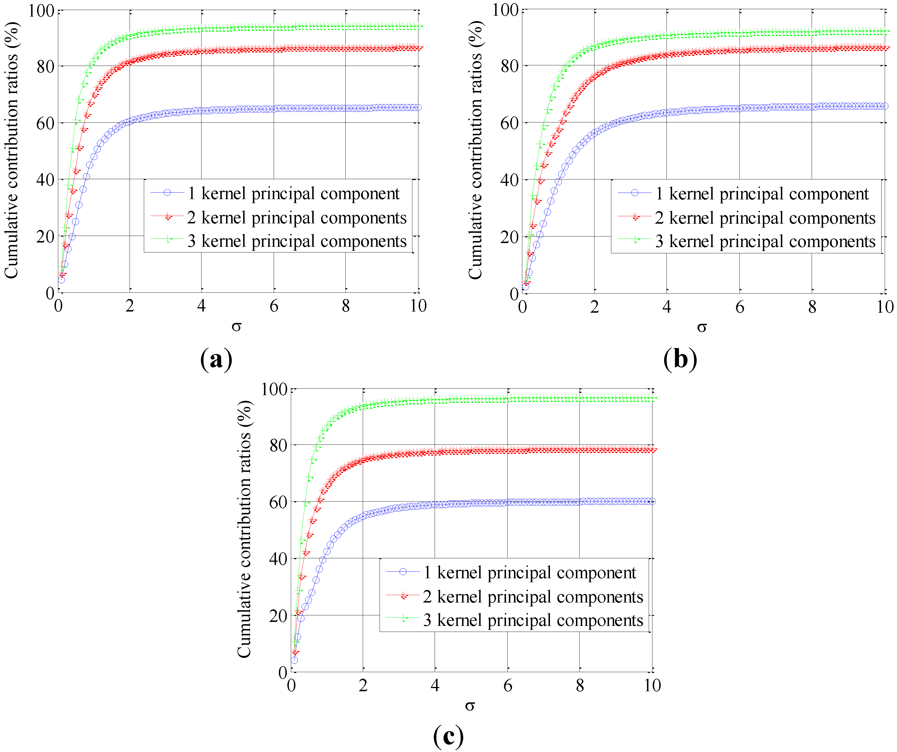 Energies 08 00837 g014