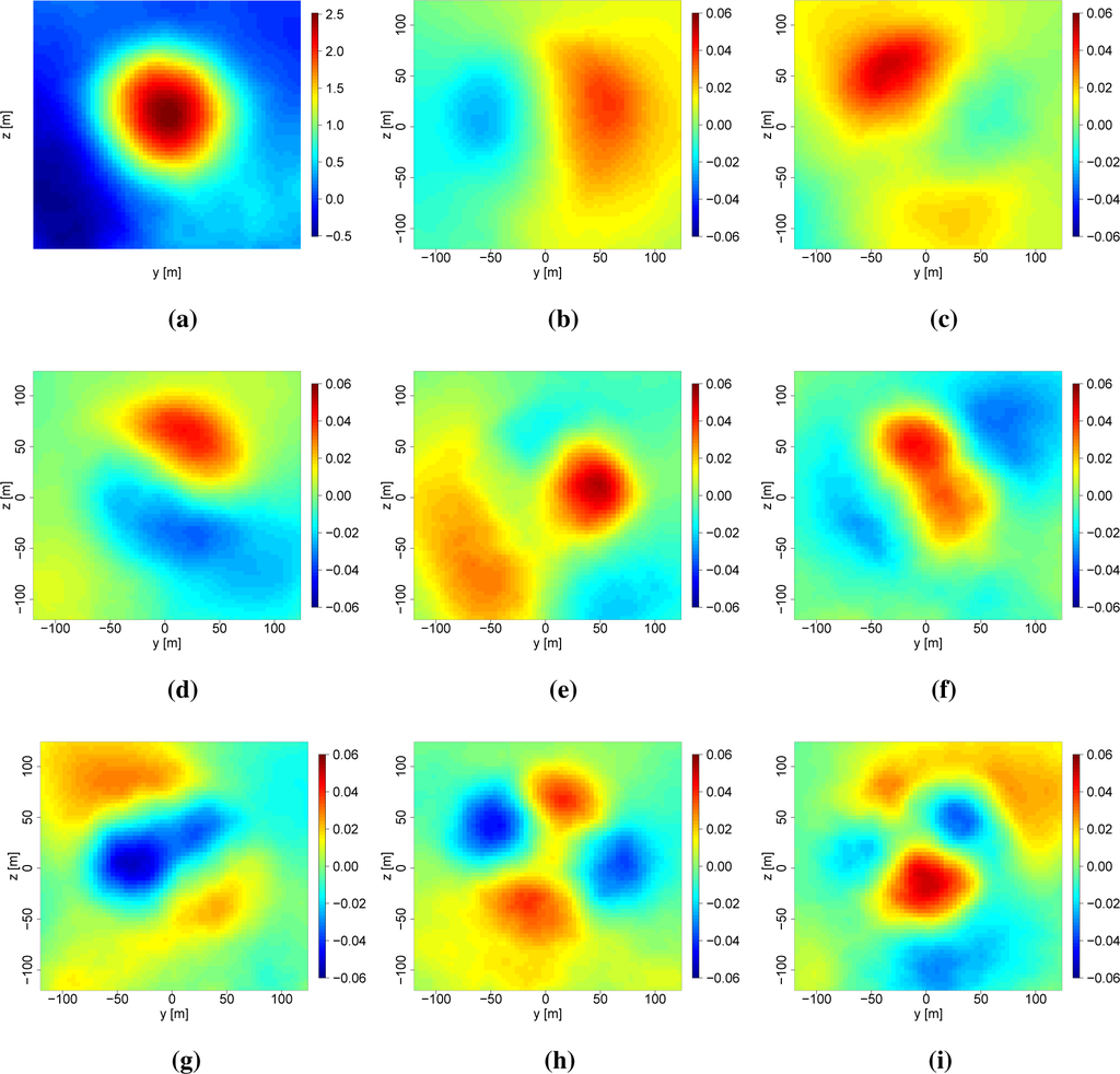 Energies 08 00895f16 1024
