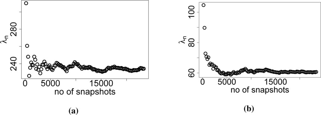 Energies 08 00895f18 1024