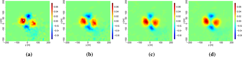 Energies 08 00895f19 1024
