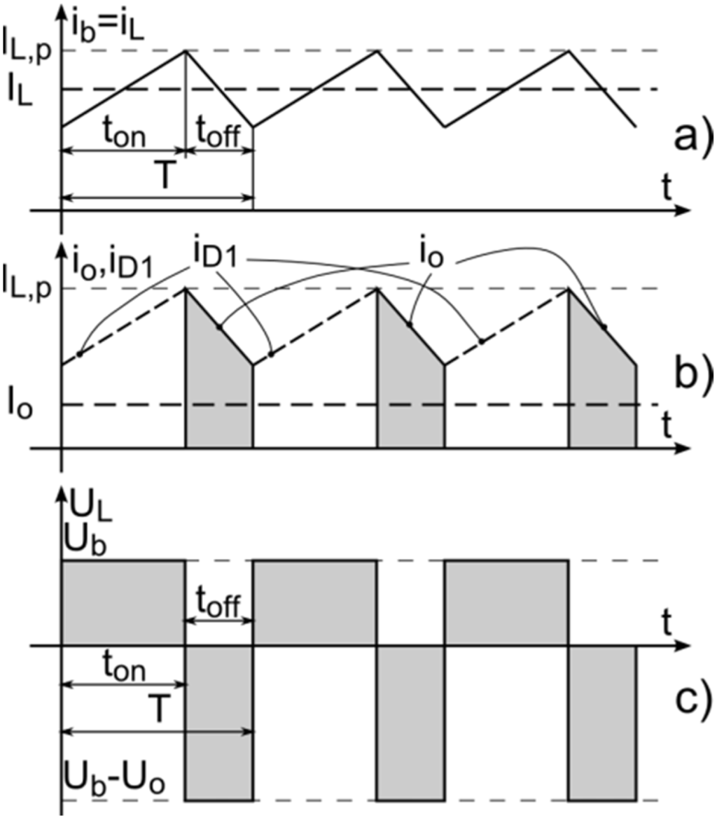 Energies 08 00960 g003 1024