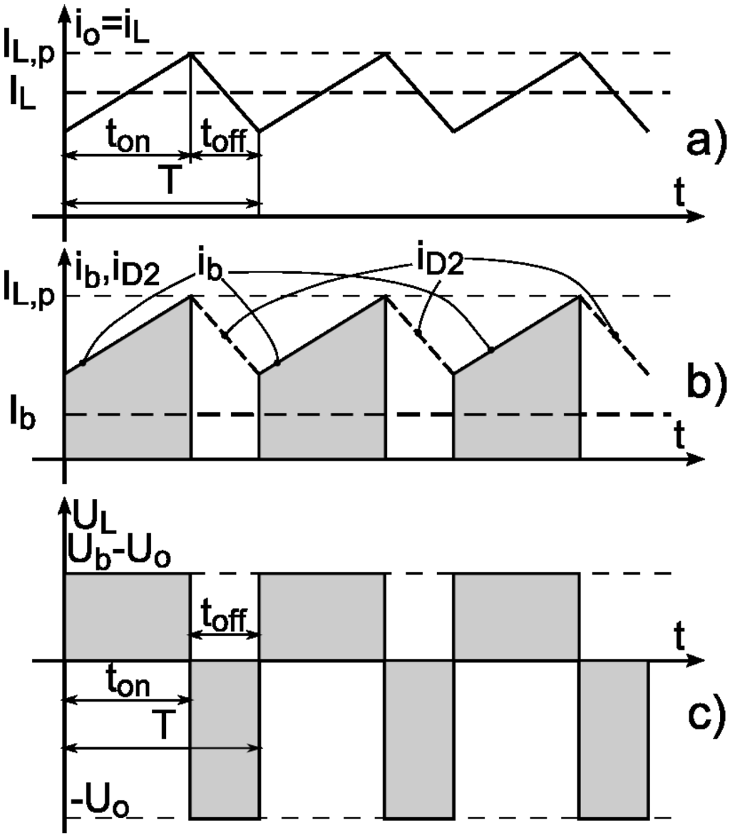 Energies 08 00960 g004 1024