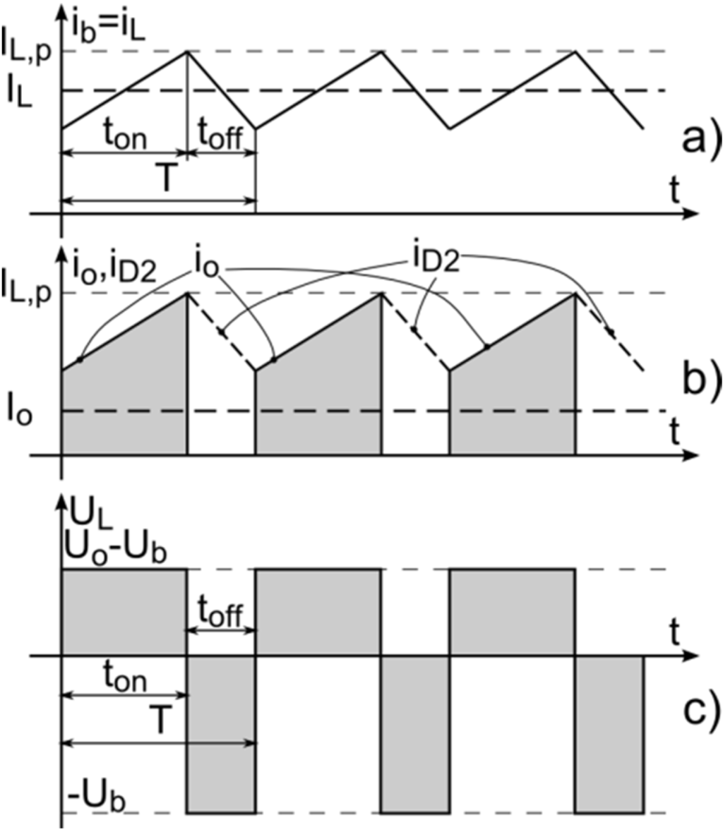 Energies 08 00960 g005 1024
