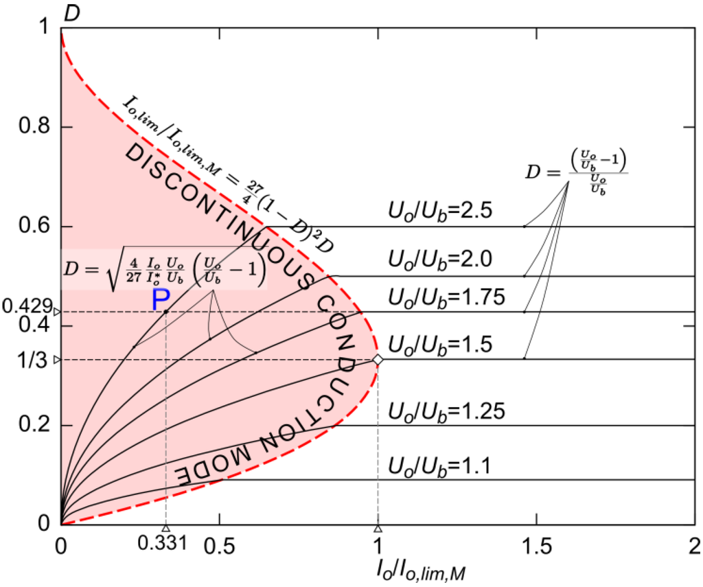 Energies 08 00960 g008 1024