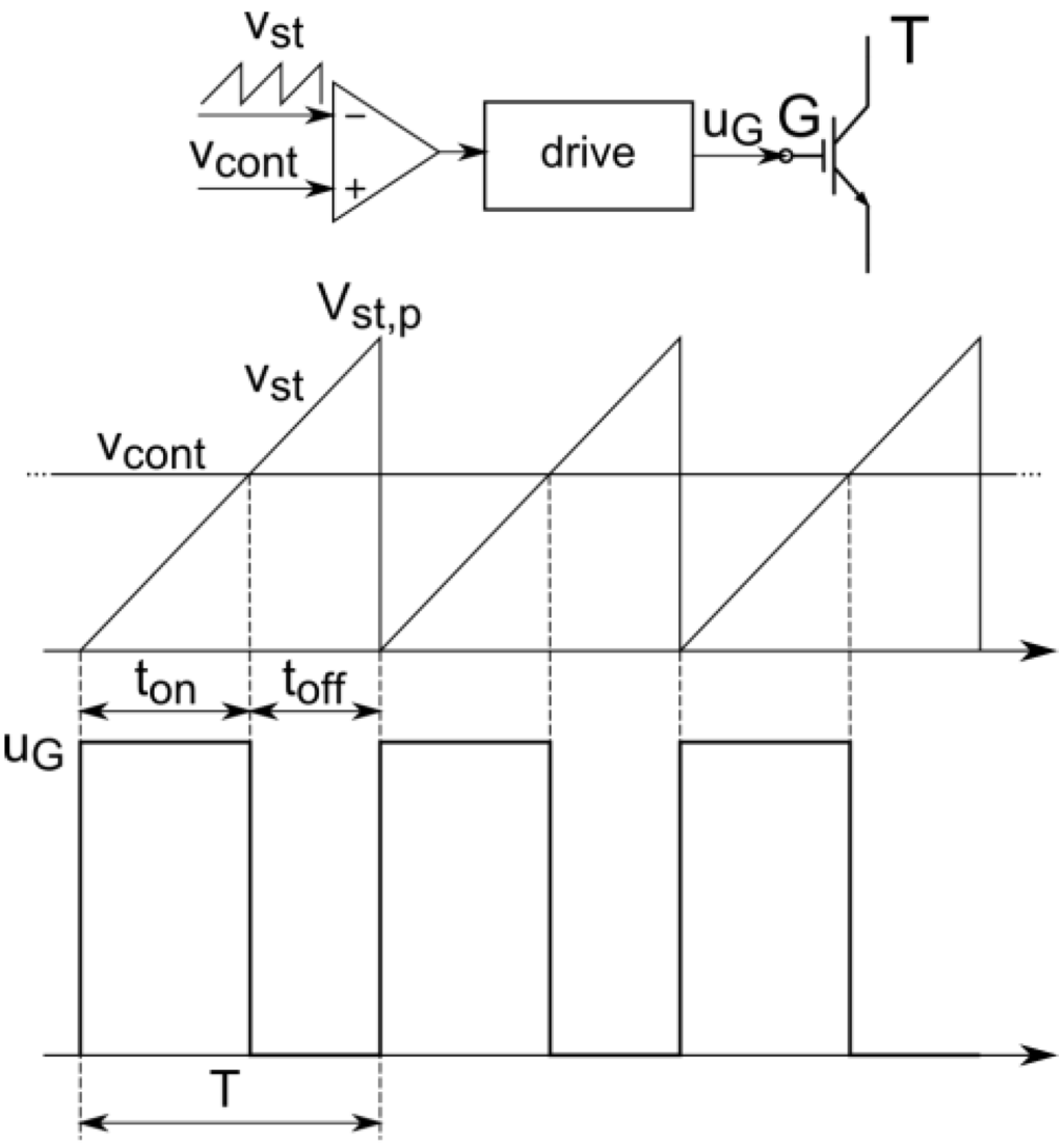 Energies 08 00960 g010 1024