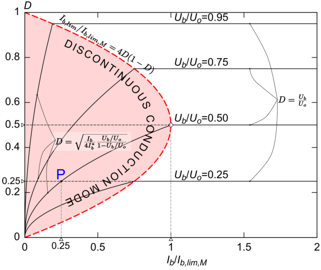 Energies 08 00960 g012 1024