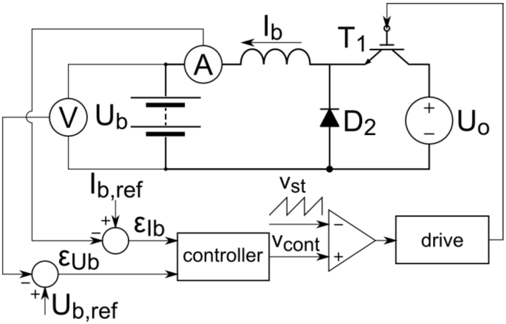 Energies 08 00960 g013 1024