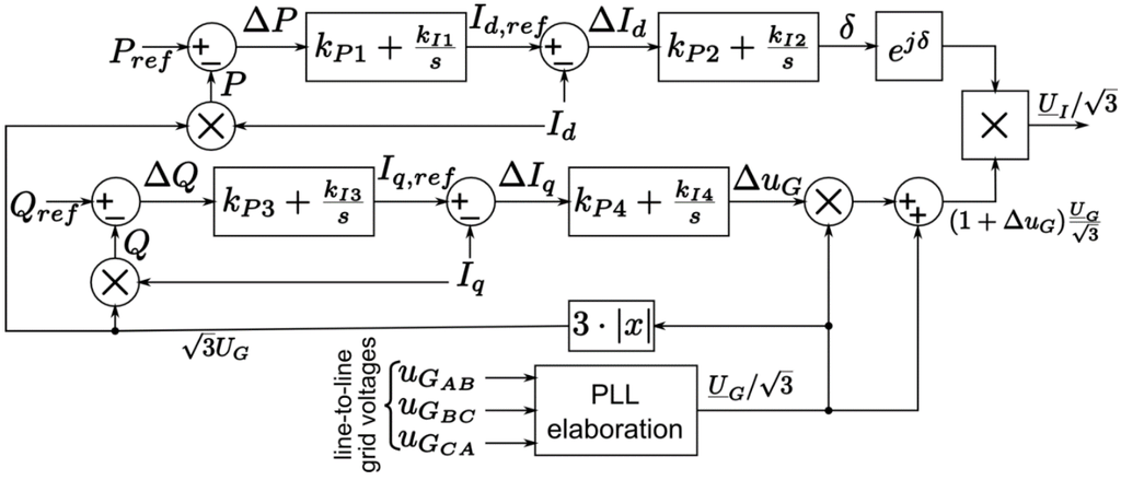 Energies 08 00960 g015 1024