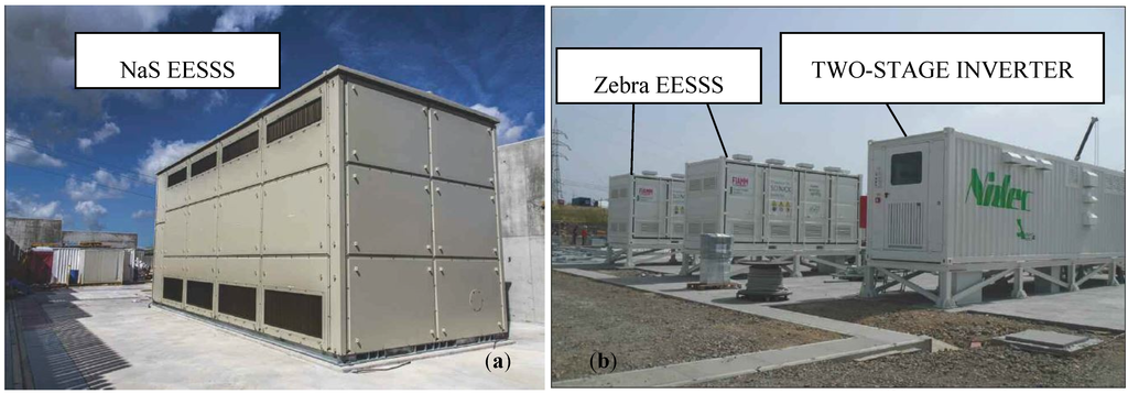 Energies 08 00960 g016 1024