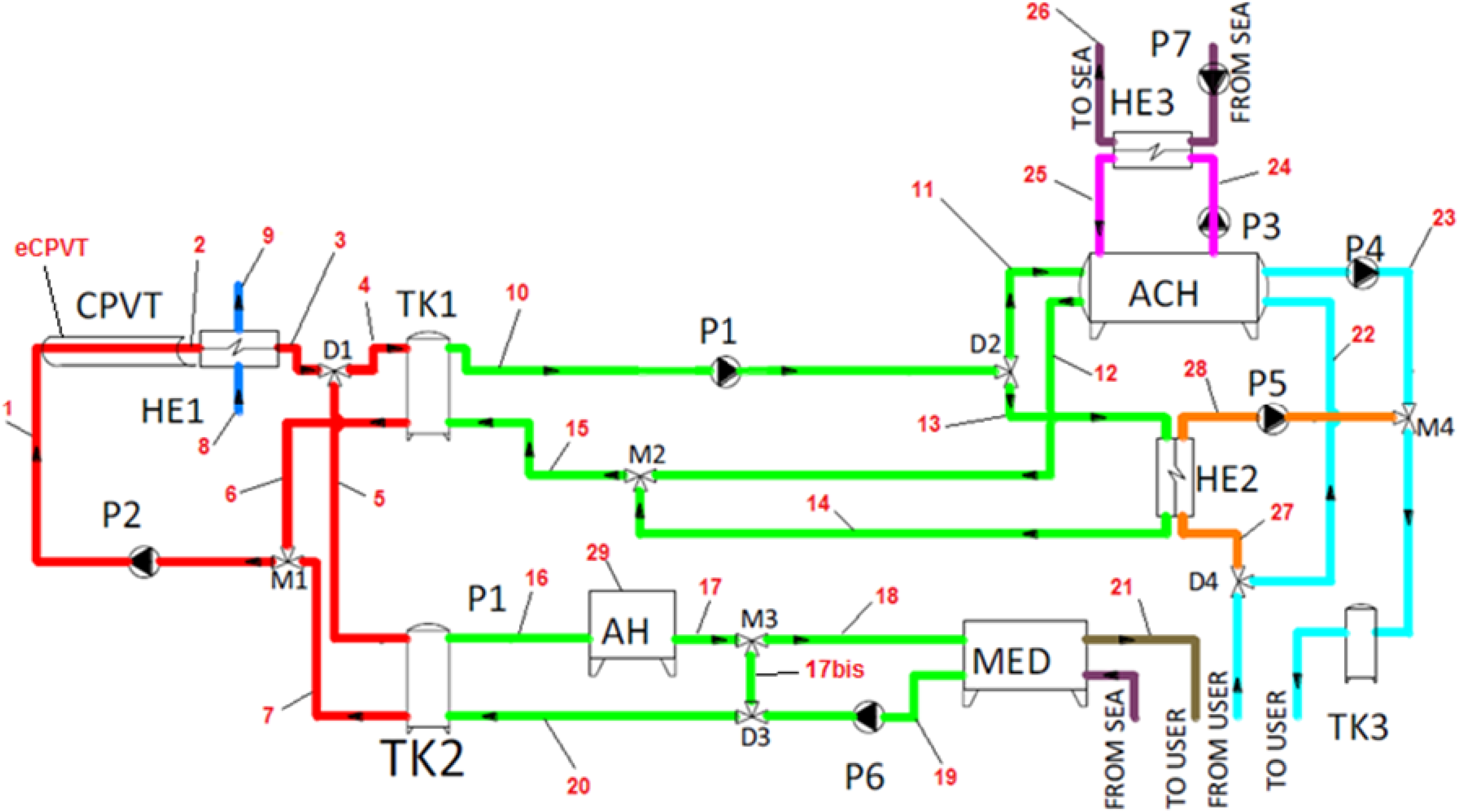 Energies 08 00995 g001