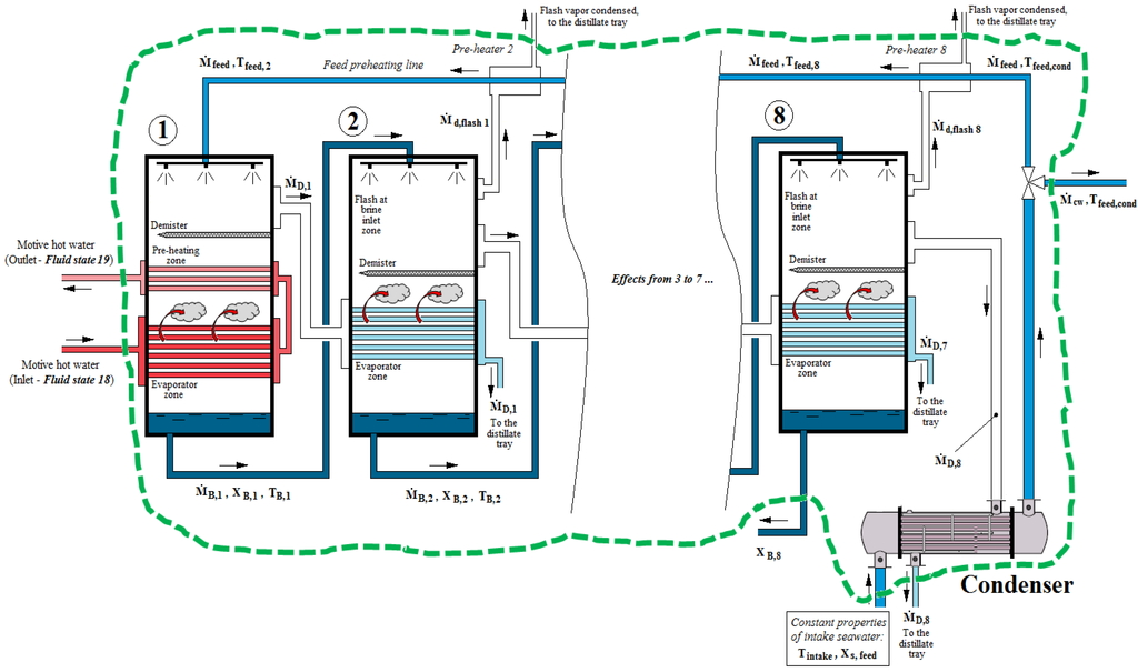 Energies 08 00995 g002 1024