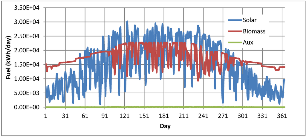 Energies 08 00995 g003 1024
