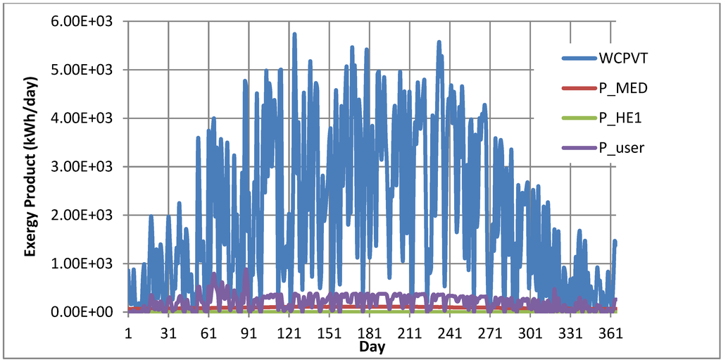 Energies 08 00995 g004 1024