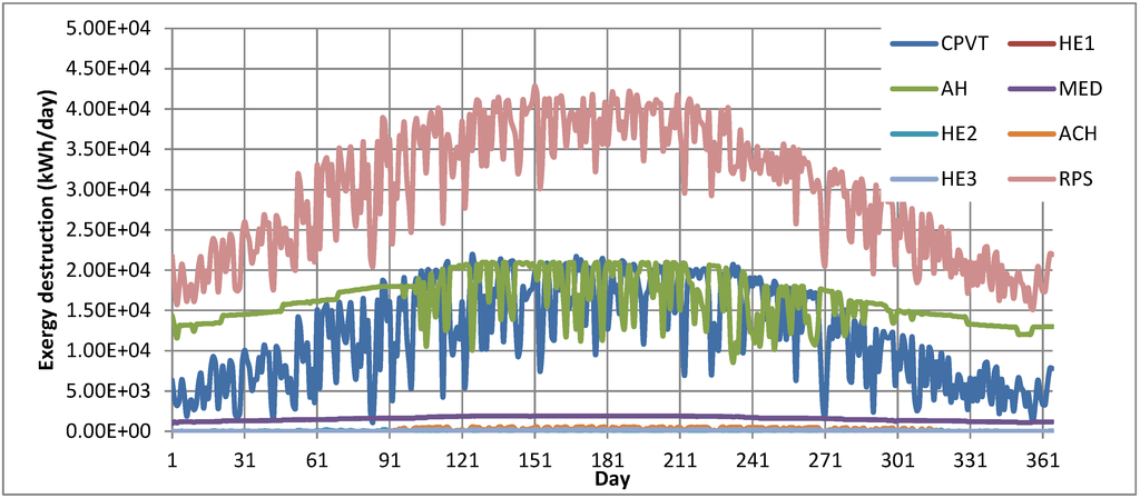 Energies 08 00995 g005 1024