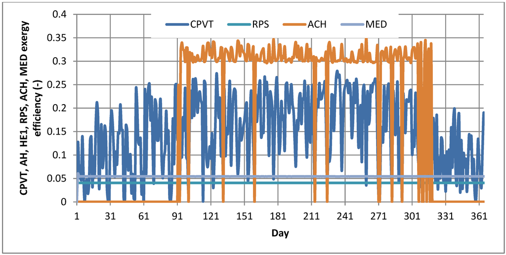 Energies 08 00995 g006 1024