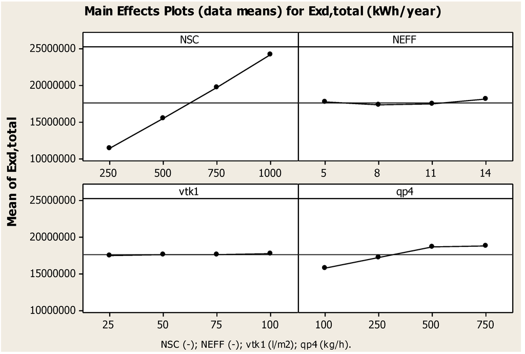 Energies 08 00995 g007 1024