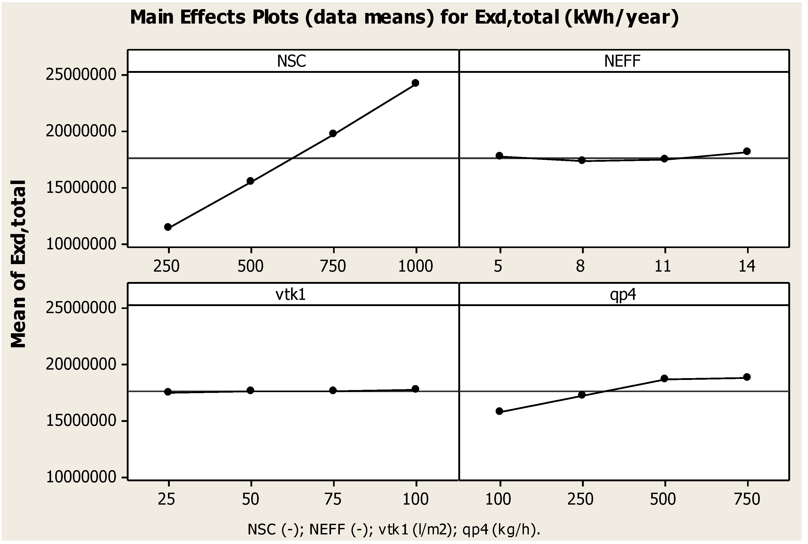 Energies 08 00995 g007
