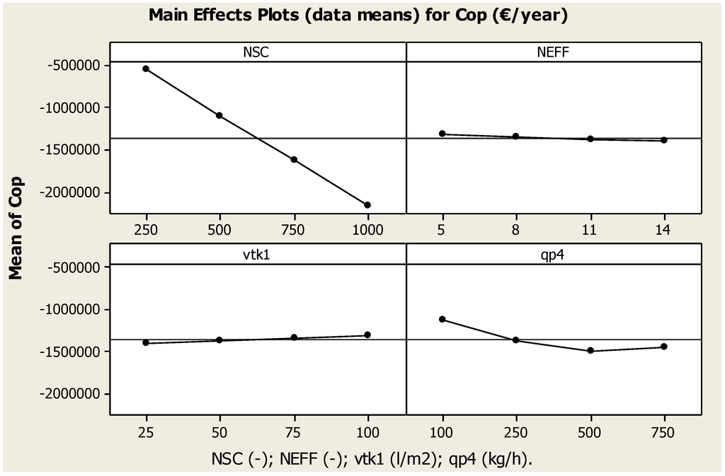 Energies 08 00995 g008 1024