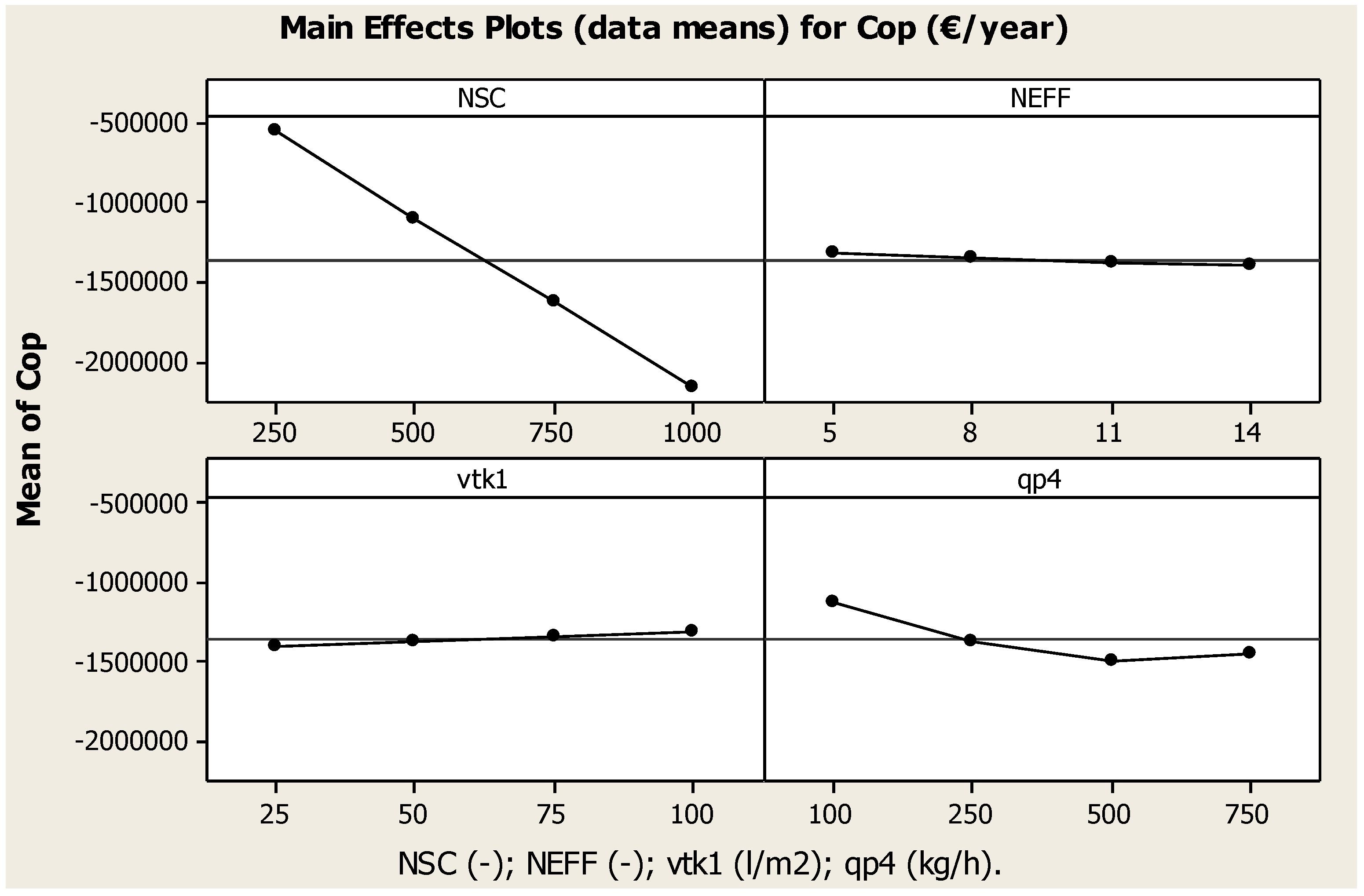 Energies 08 00995 g008