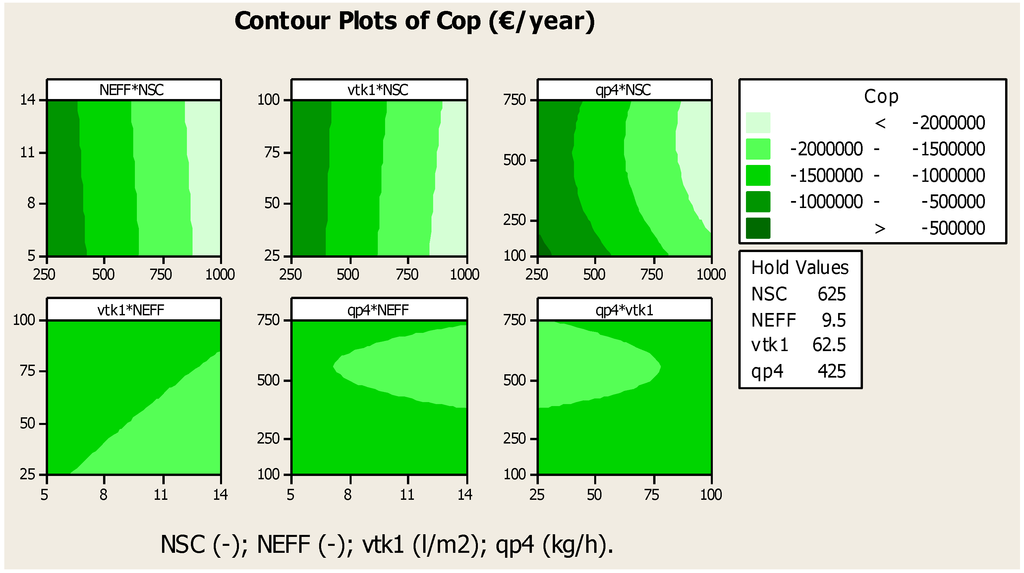 Energies 08 00995 g010 1024