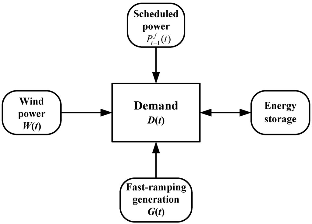 Energies 08 01080 g001 1024