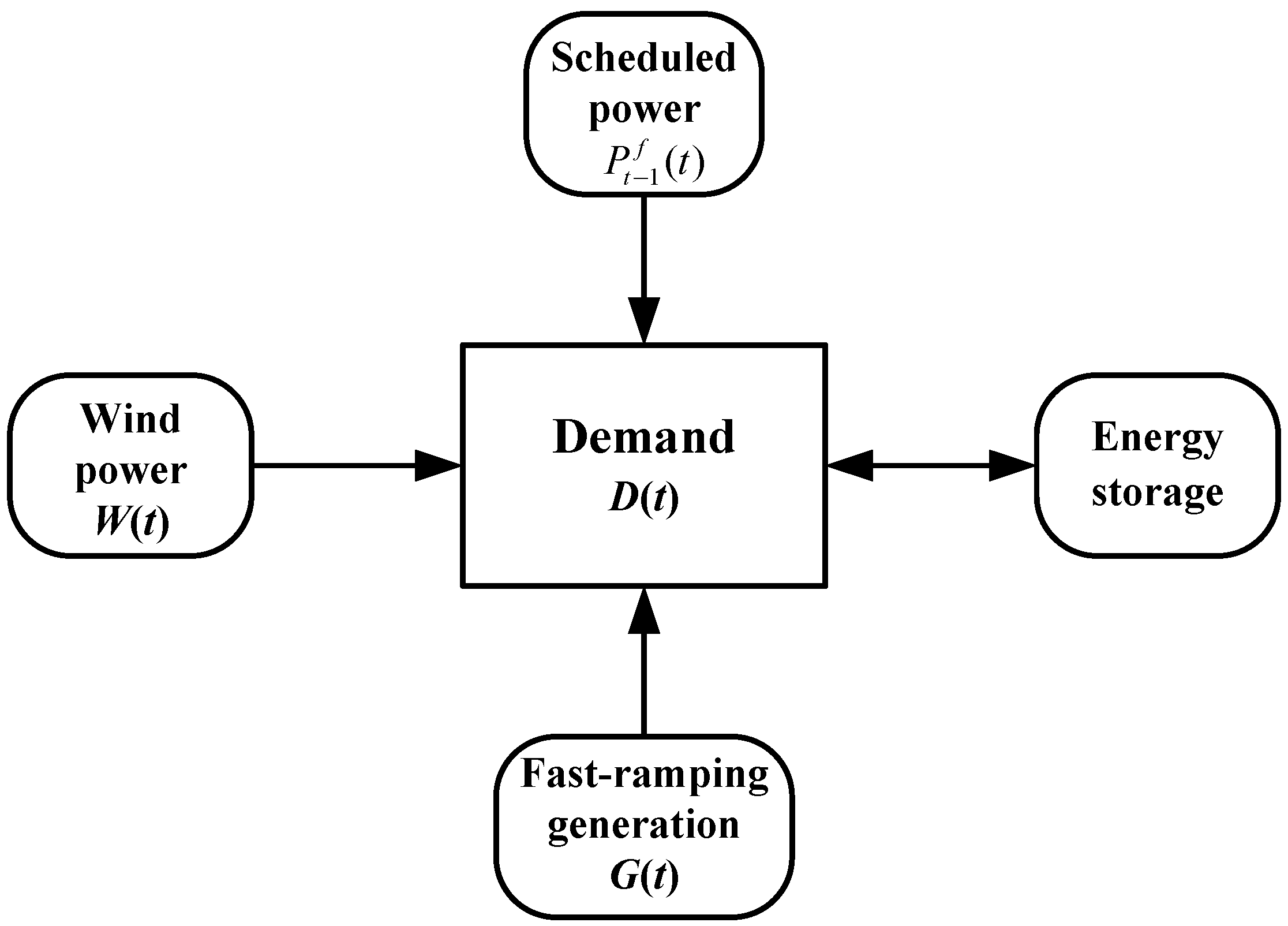 Energies 08 01080 g001