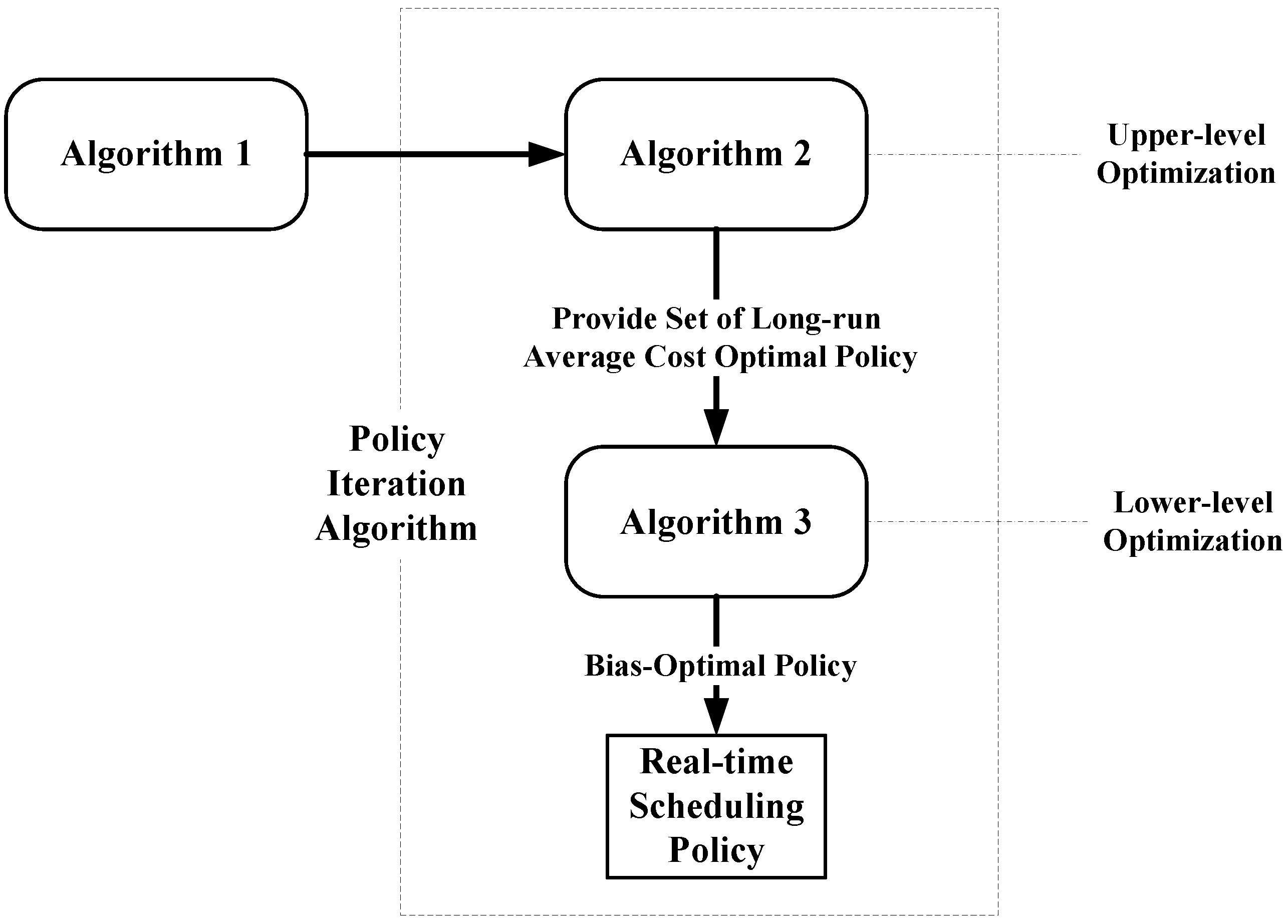 Energies 08 01080 g002