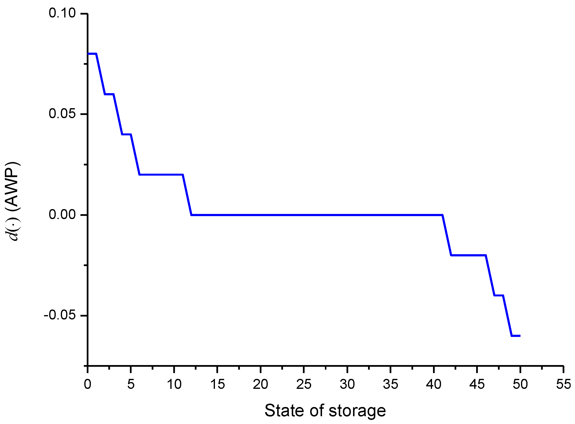 Energies 08 01080 g003