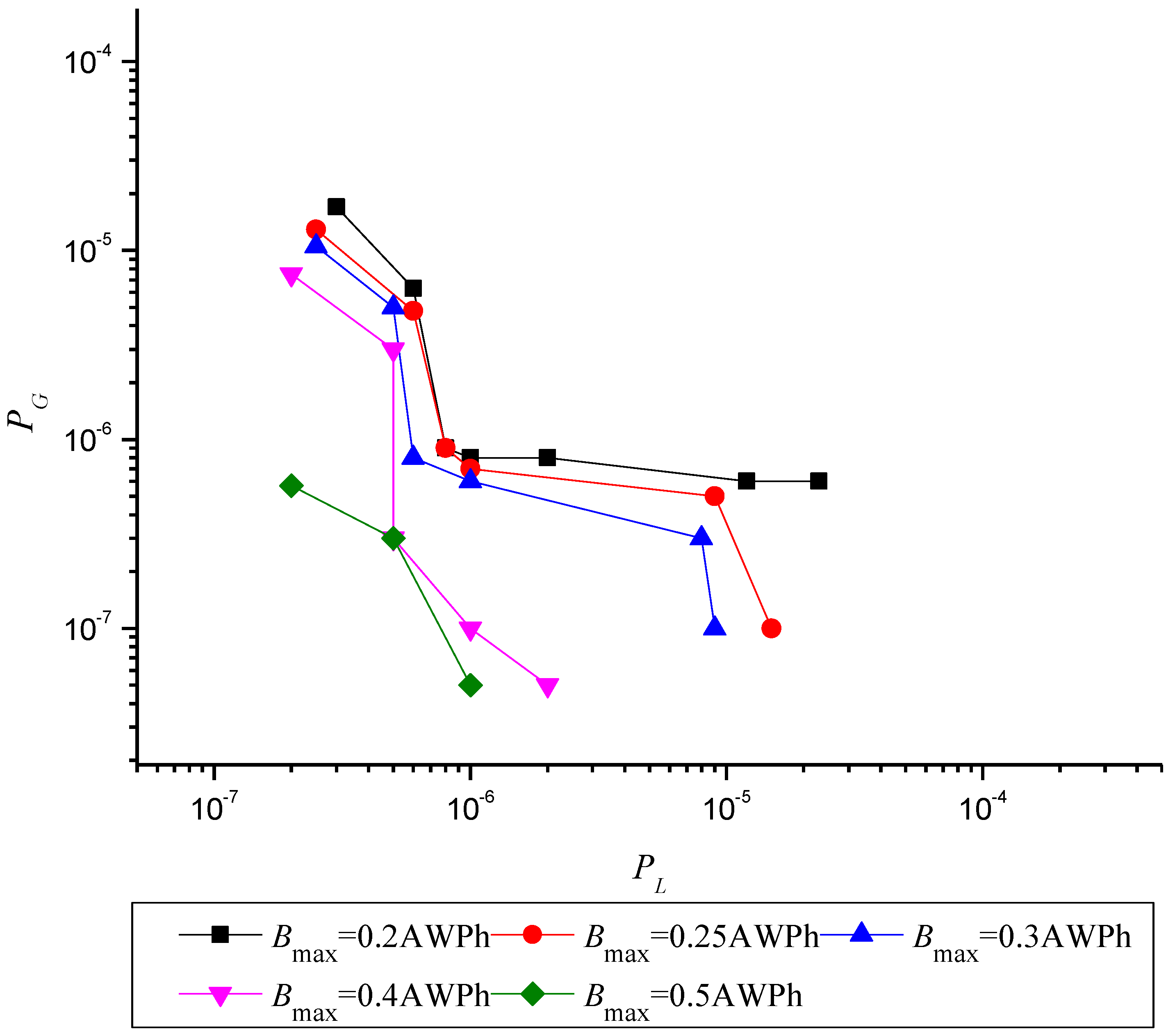 Energies 08 01080 g004
