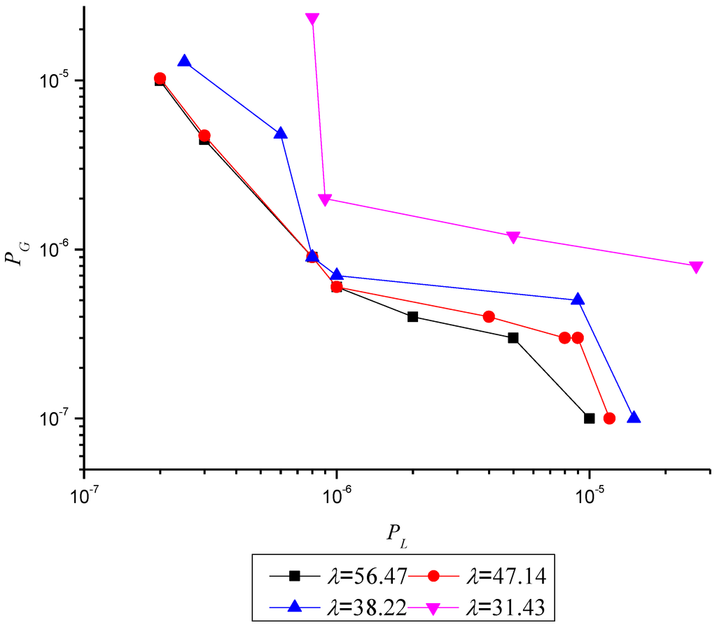 Energies 08 01080 g007 1024