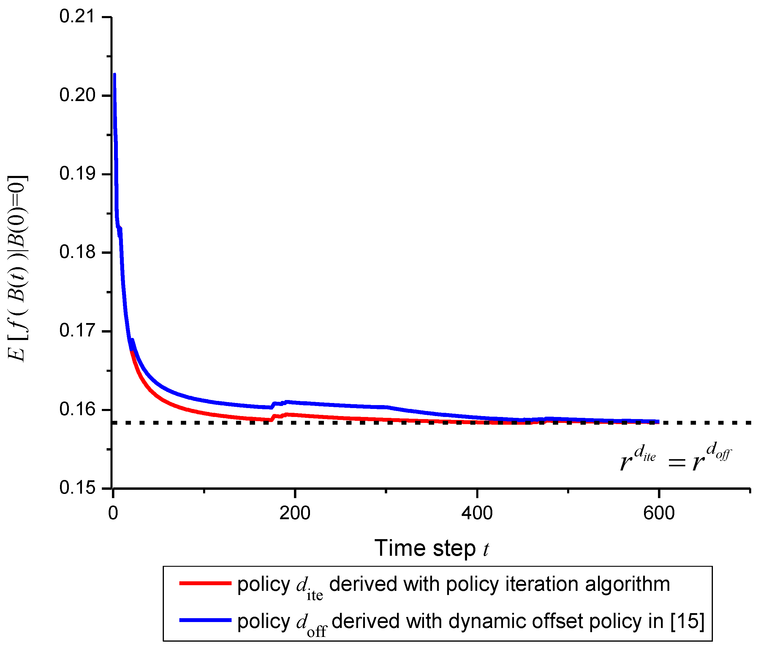 Energies 08 01080 g008
