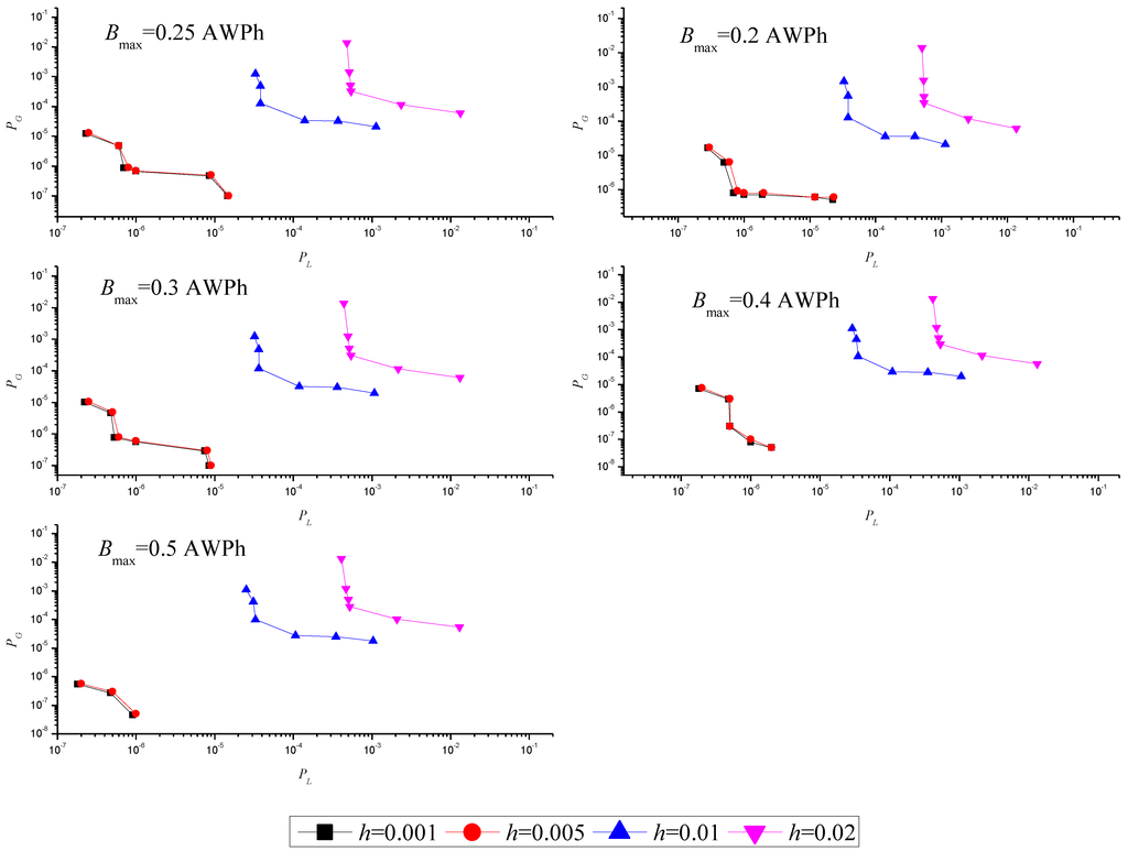Energies 08 01080 g009 1024