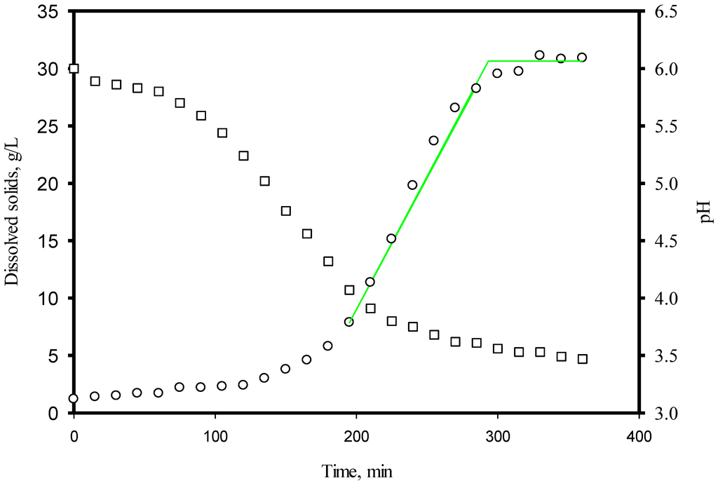 Energies 08 01166 g003 1024