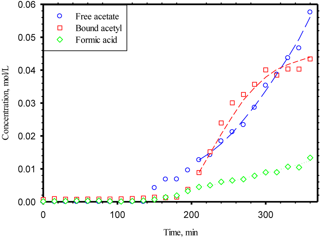 Energies 08 01166 g004 1024