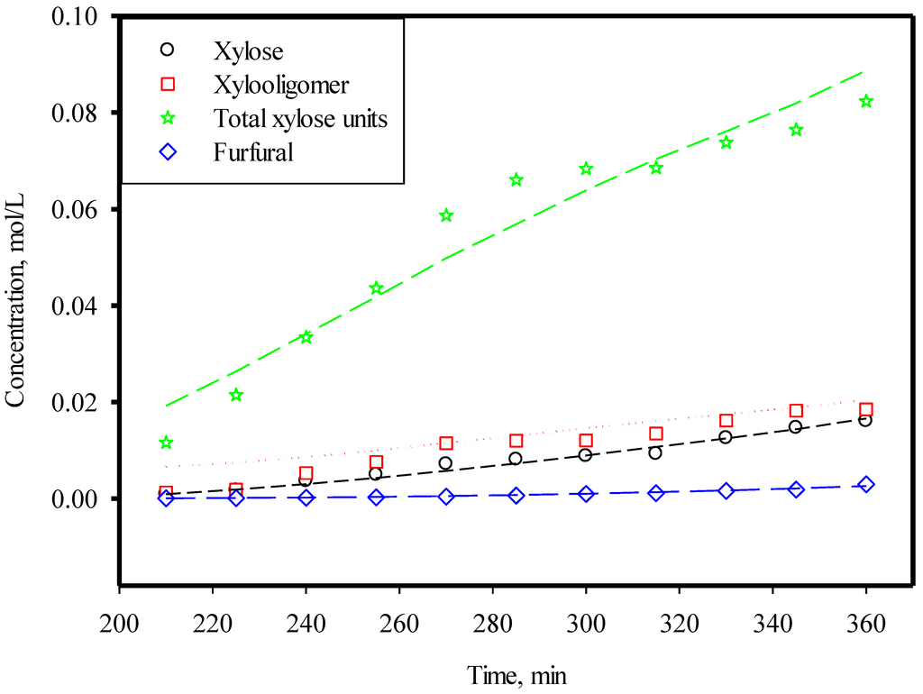 Energies 08 01166 g005 1024