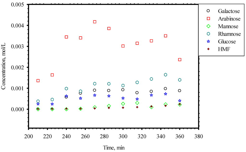 Energies 08 01166 g006 1024