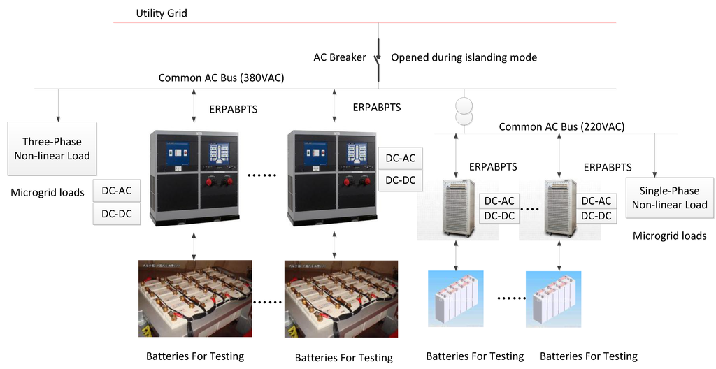 Energies 08 01181 g001 1024