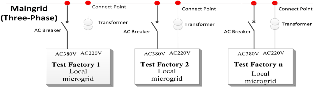 Energies 08 01181 g002 1024
