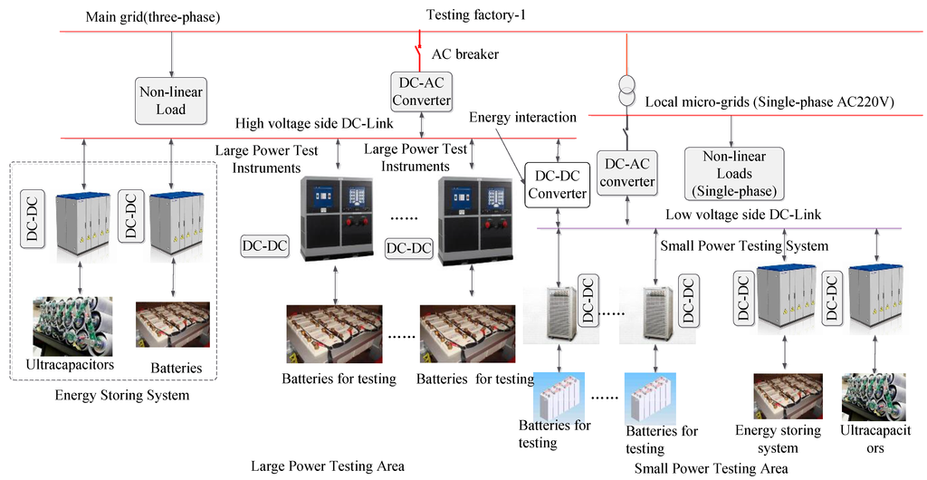 Energies 08 01181 g003 1024