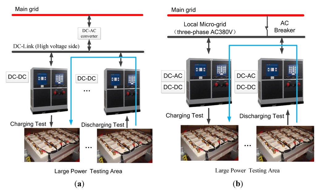 Energies 08 01181 g004 1024